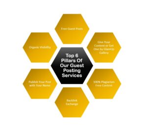 guest post, free guest post, backlink exchange, glamup gallery guest post, guest post services, backlink exchange